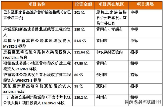 恩施土家族苗族自治州最新项目进展及市统计局未来展望动态发布