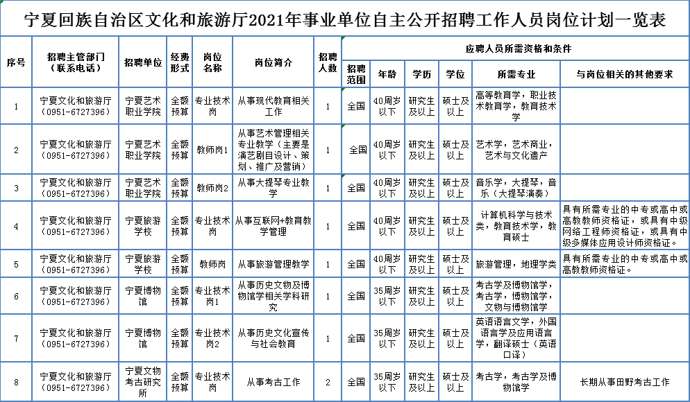 丰镇市成人教育事业单位招聘启事全新发布