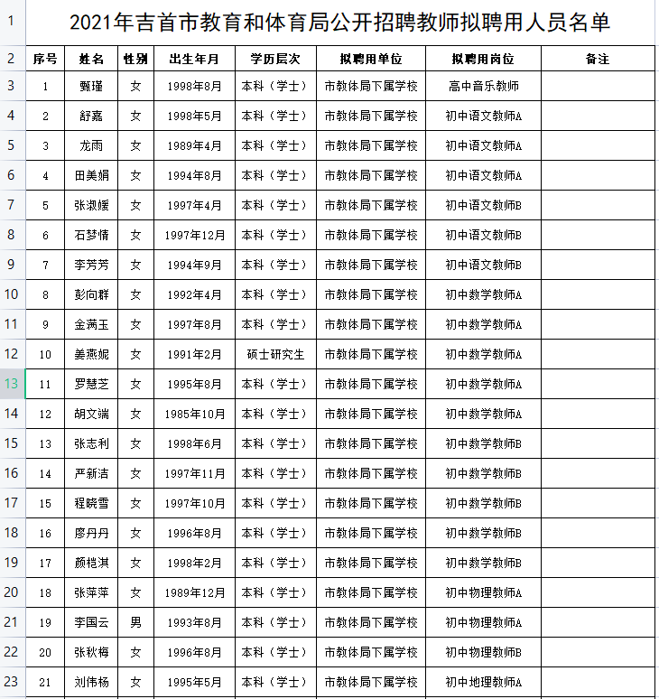 吉首市教育局最新人事任命，重塑教育格局，引领未来教育发展