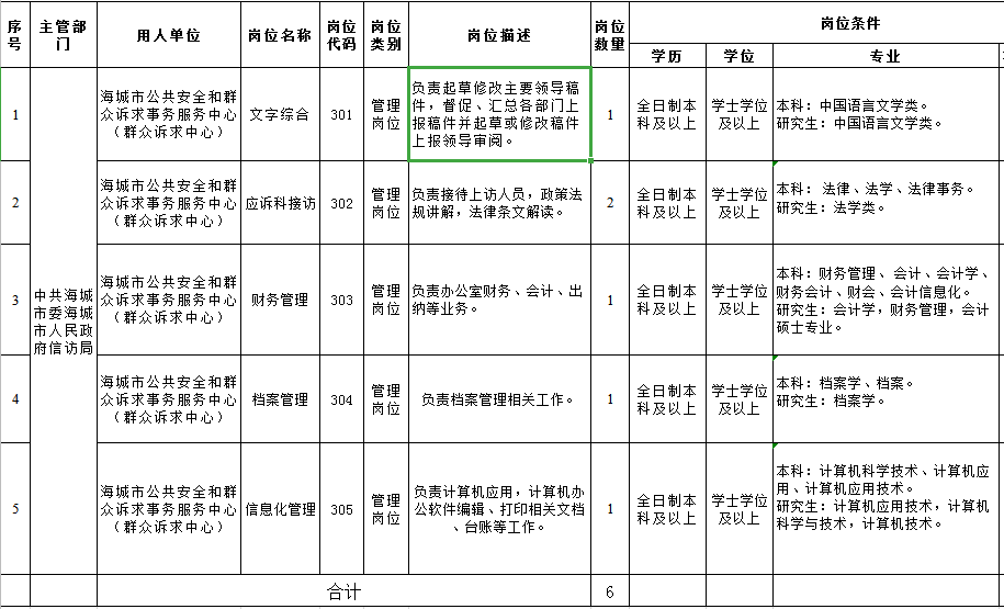 揭阳市信访局最新招聘信息全面解析