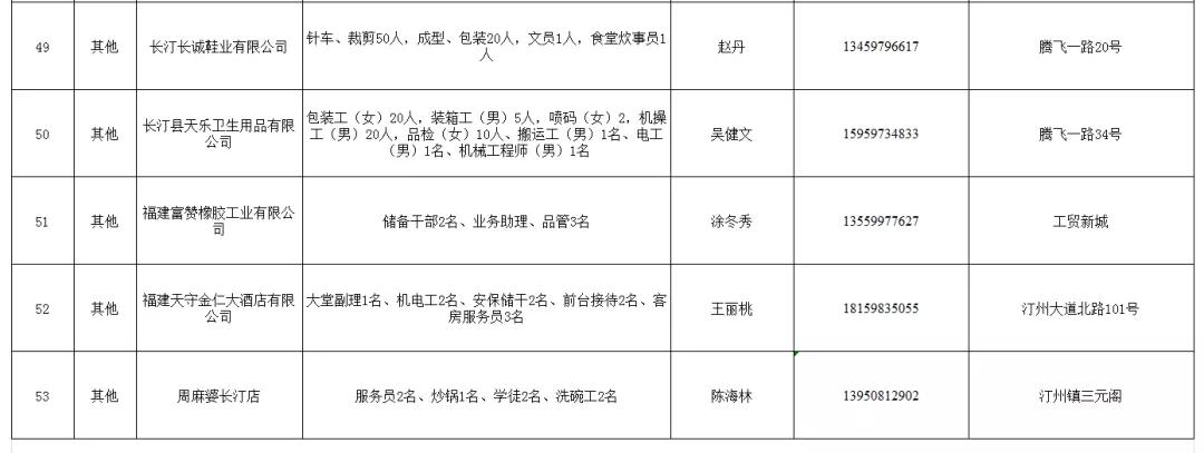 长汀县发展和改革局最新招聘概览