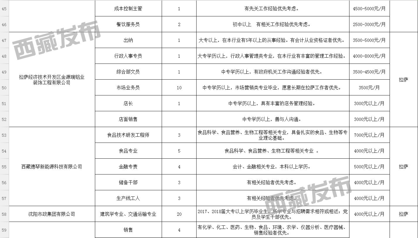 捷地回族乡最新招聘信息详解及内容概览