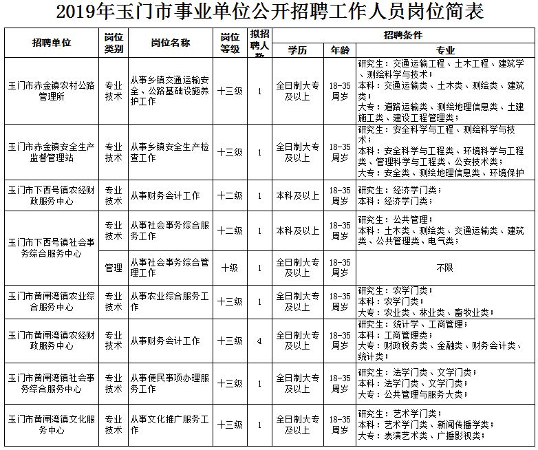 玉门市殡葬事业单位最新招聘信息及职业展望