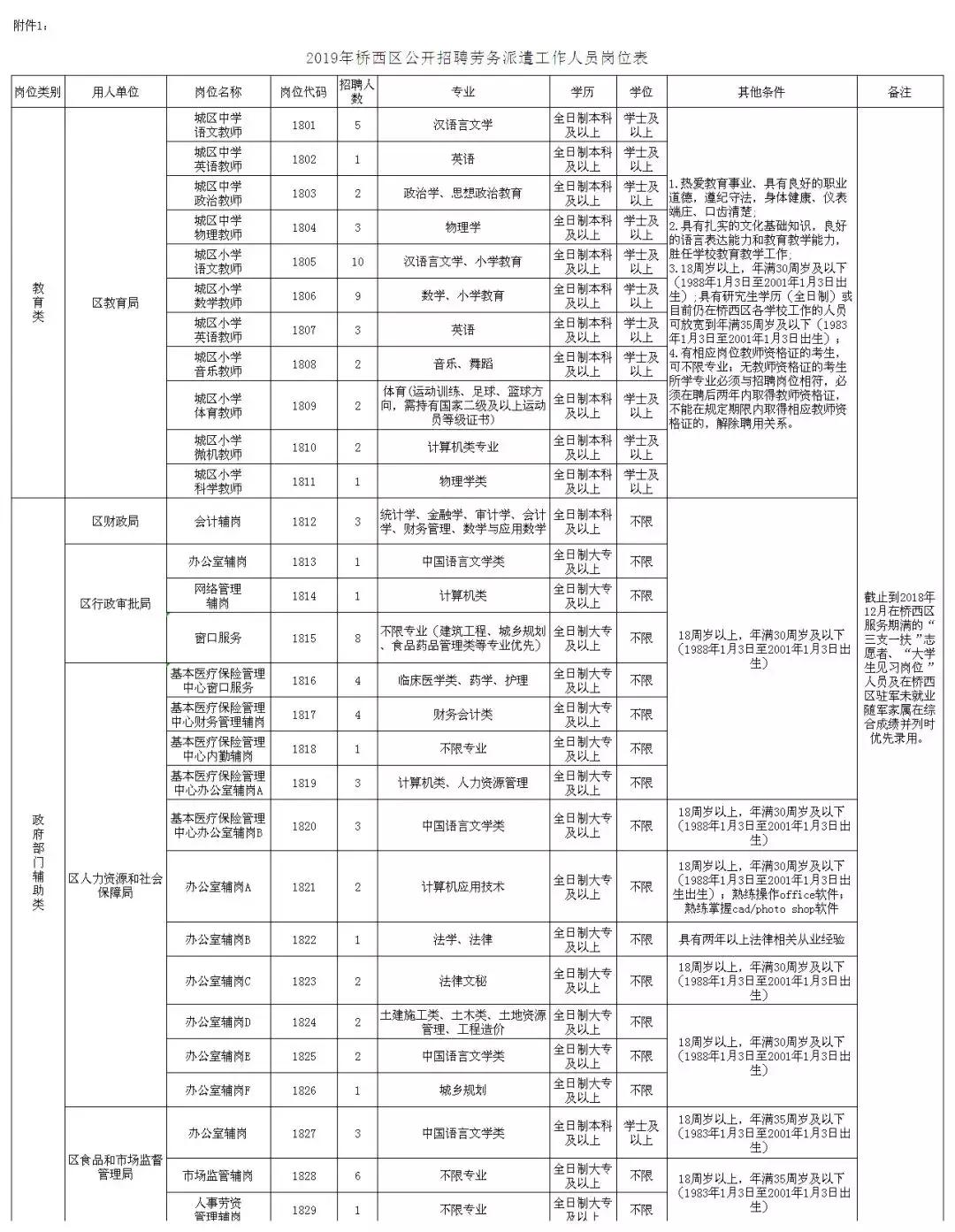 桥西区农业农村局招聘启事概览