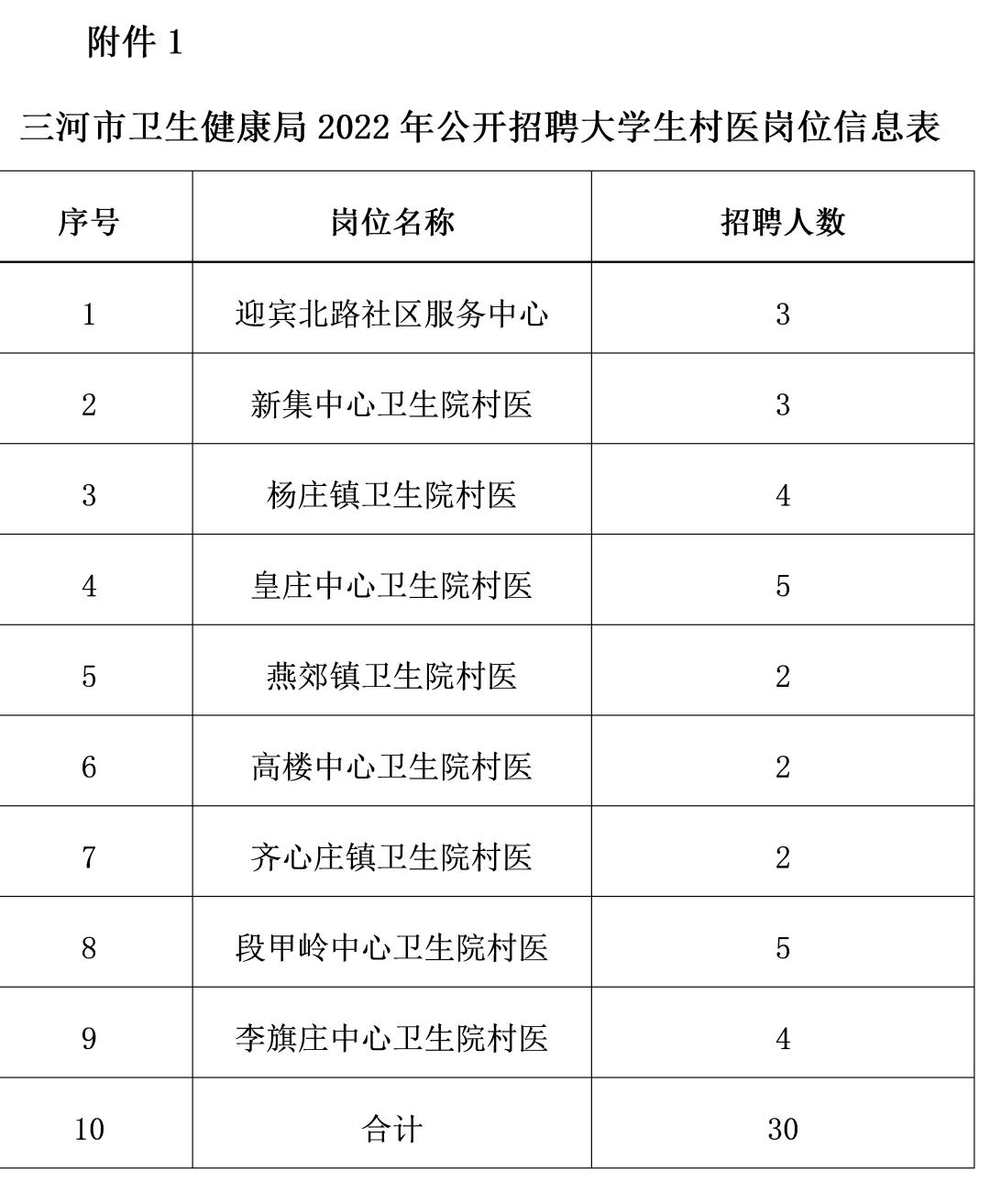 三河市初中最新招聘信息全面解析