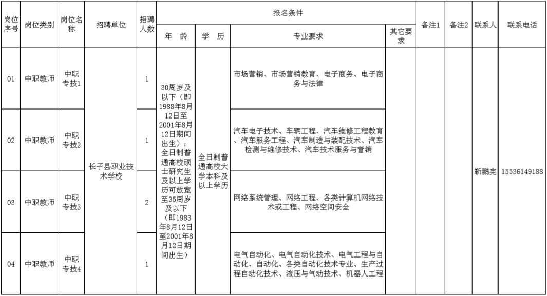 山西省长治市长子县人事任命动态解析及展望