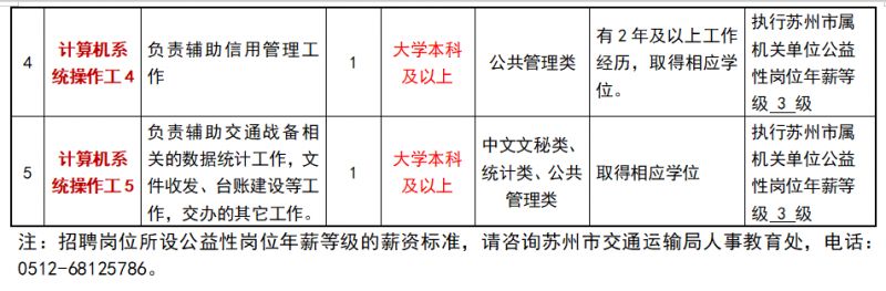 曲水县公路运输管理事业单位招聘启事速递