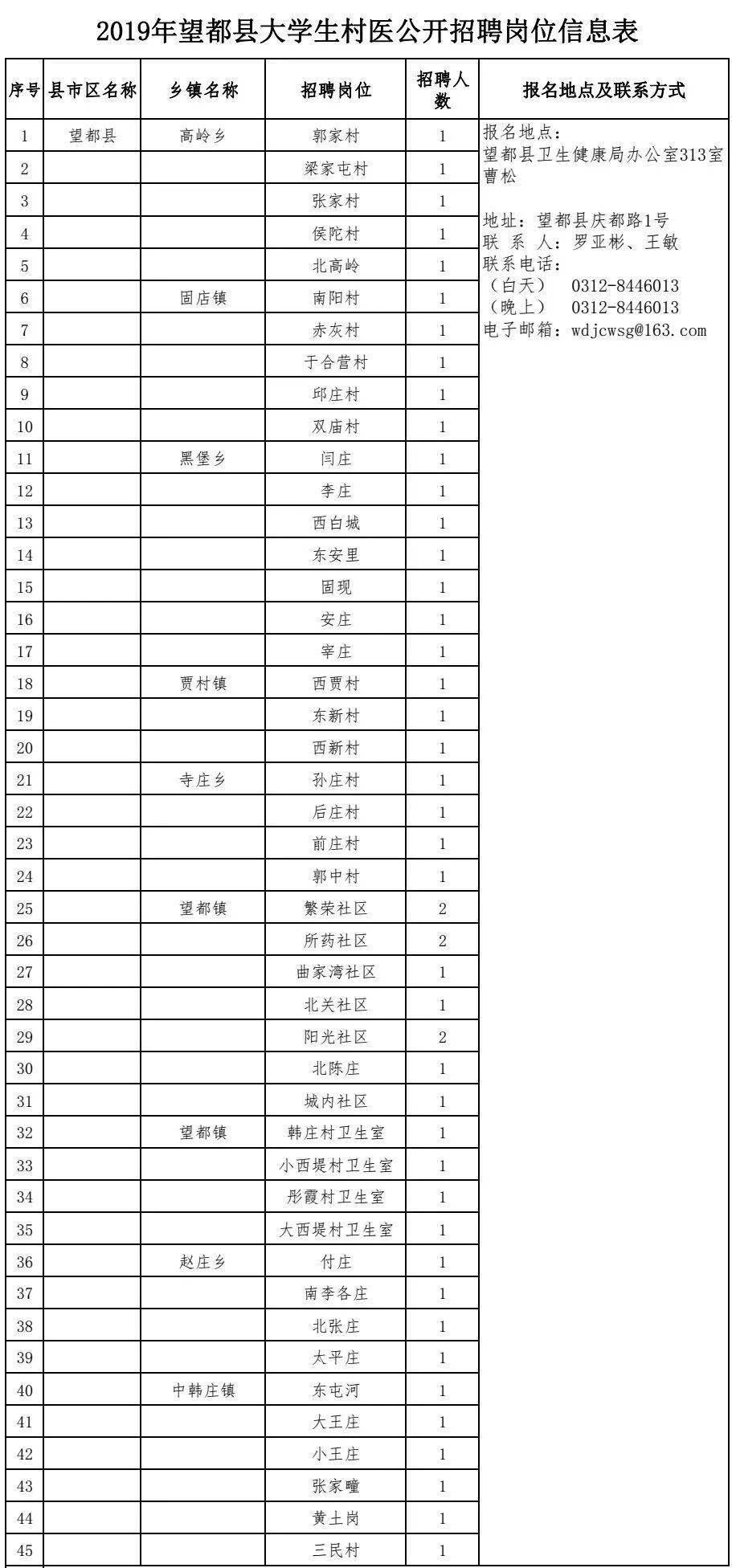 黑堡乡最新招聘信息汇总