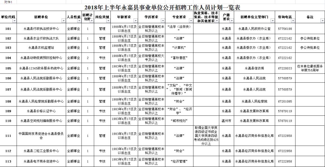 盈江县级公路维护监理事业单位最新招聘信息公告