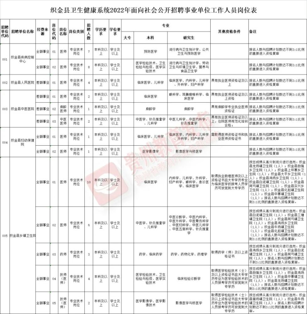 毕节地区市司法局最新招聘信息全面解析