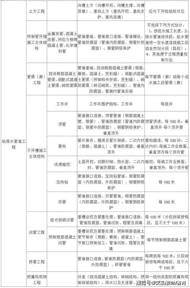 苍南县公路运输管理事业单位最新项目概览