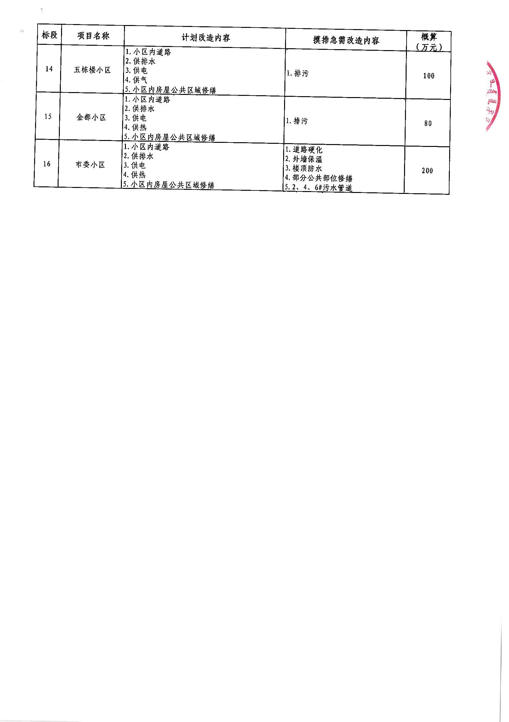 利通区级公路维护监理事业单位最新项目深度探究