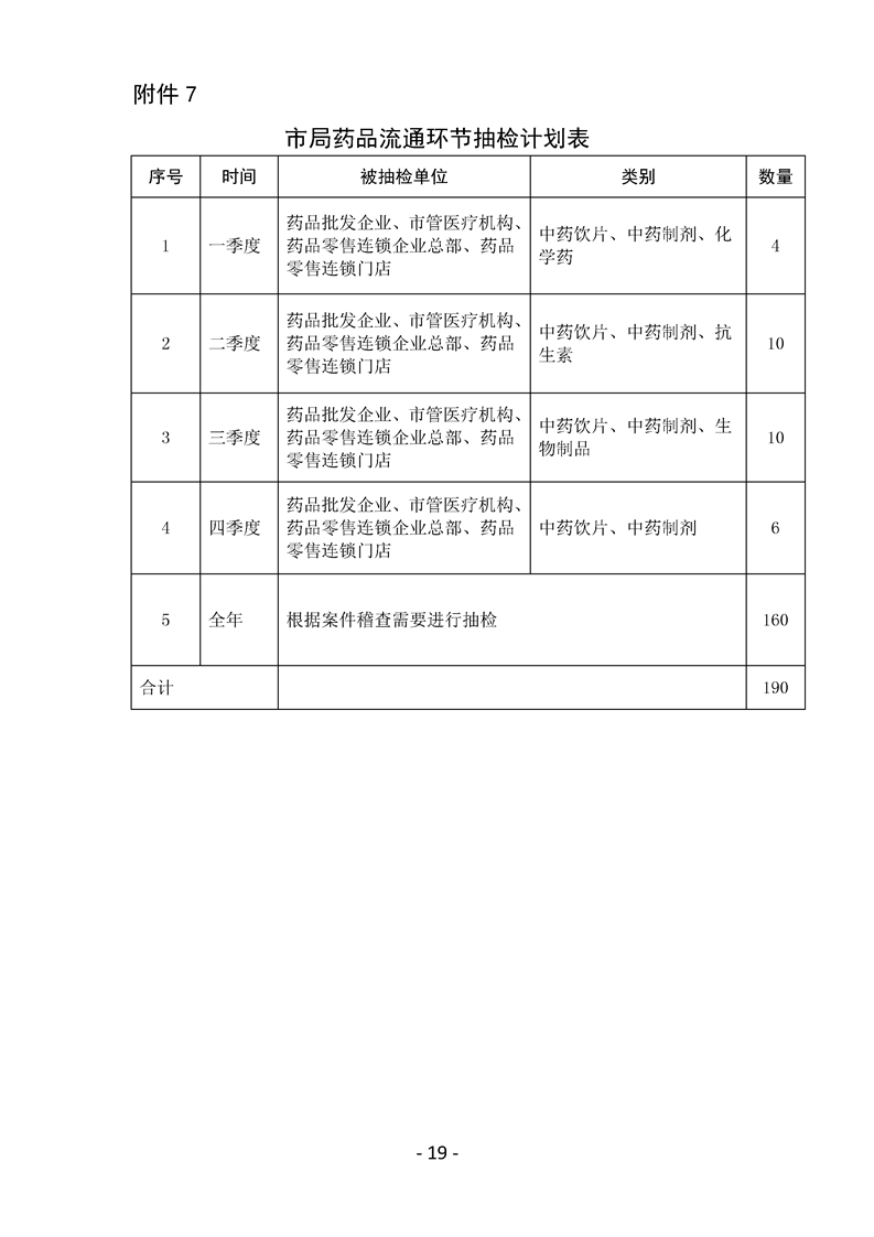 崇左市食品药品监督管理局未来发展规划概览