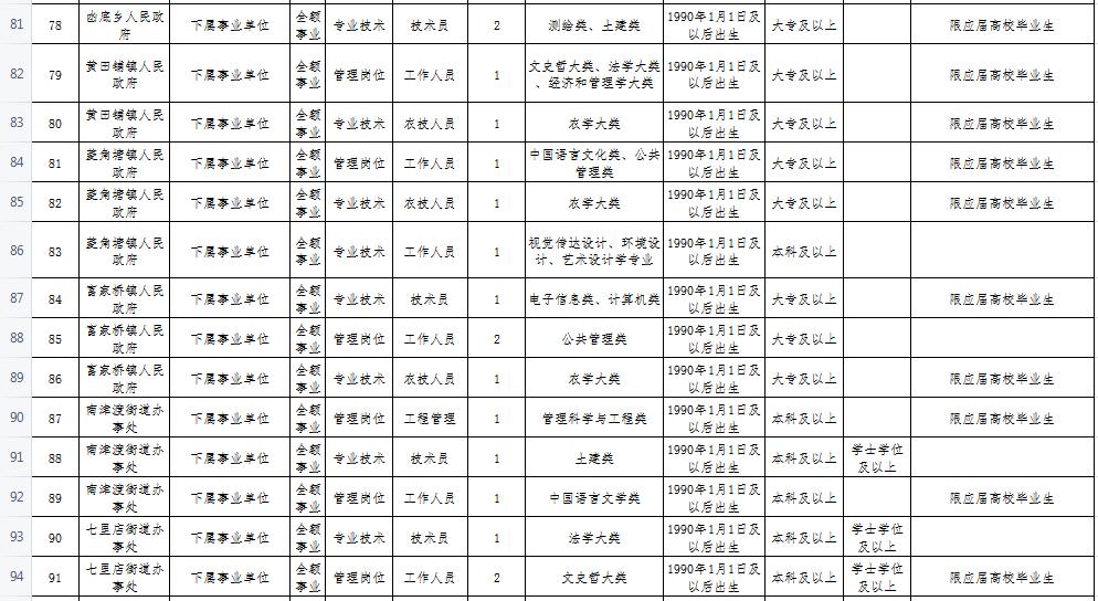 零陵区市场监督管理局最新招聘信息详解