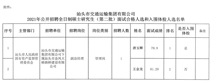 运河区公路运输管理事业单位发展规划概览