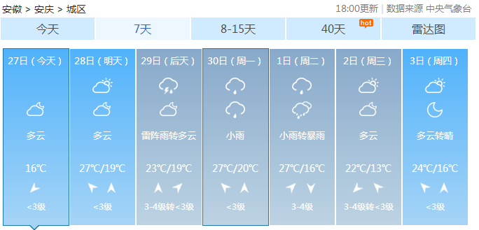 崩青村最新天气预报通知