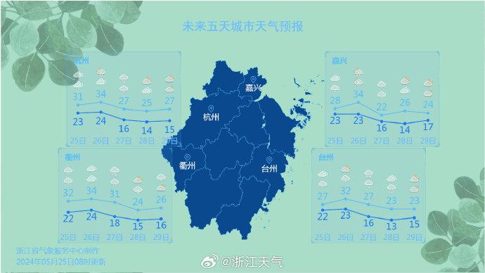 光明路天气预报更新通知