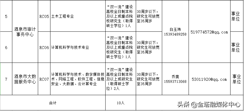 酒泉市人口和计划生育委员会人事任命最新动态