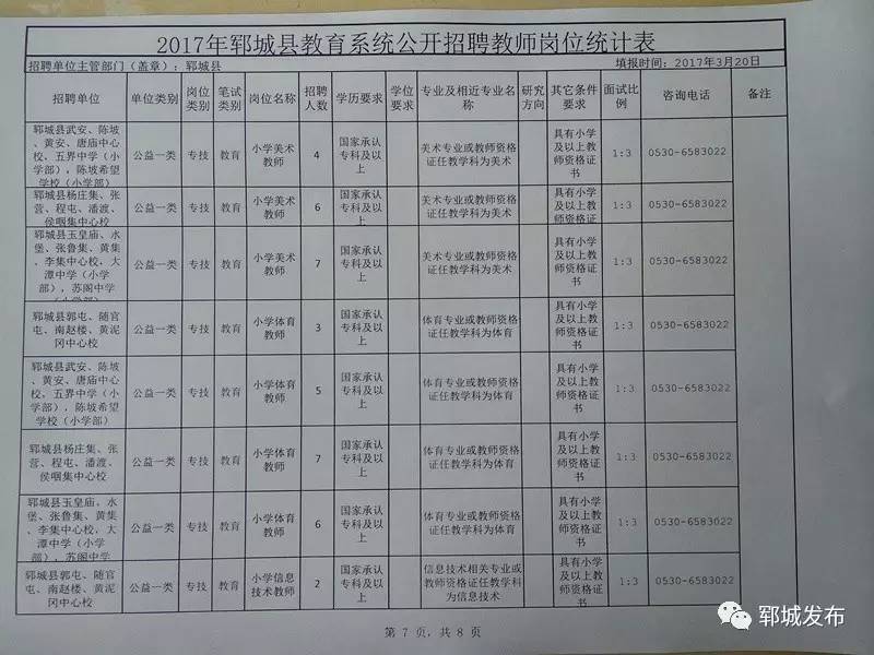 市中区公安局最新招聘启事概览