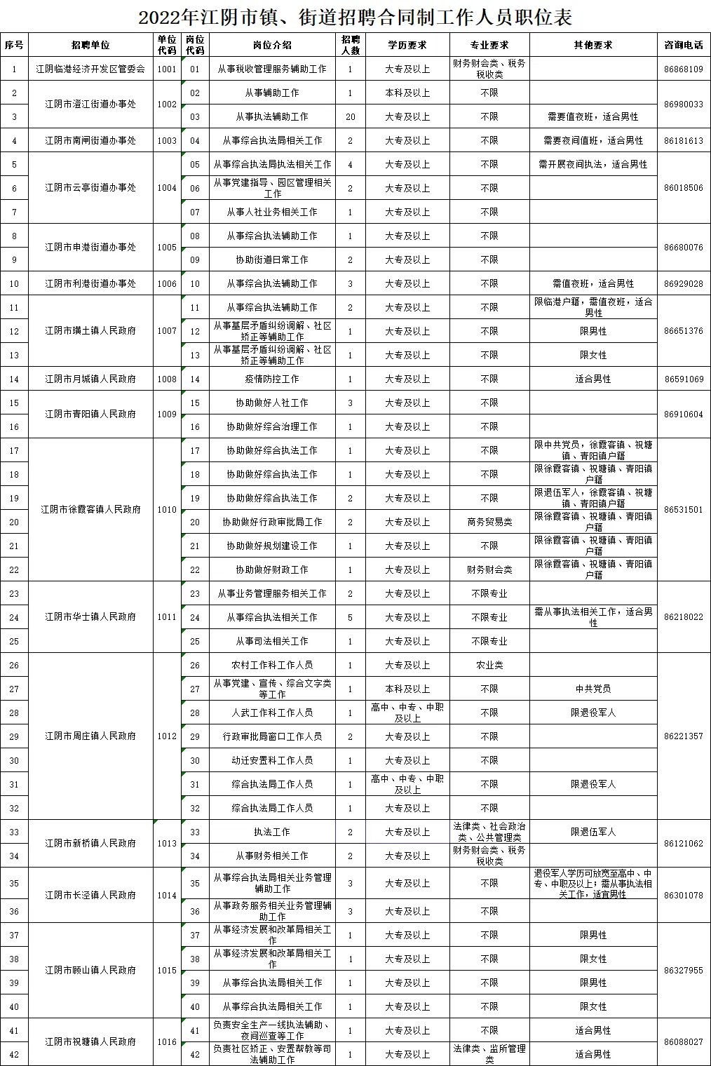 湛江市地方税务局最新招聘信息全面解析