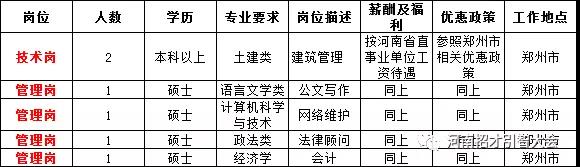 内丘县住房和城乡建设局最新招聘启事