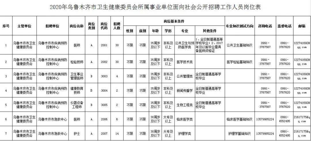 乌鲁木齐县康复事业单位招聘启事全新发布