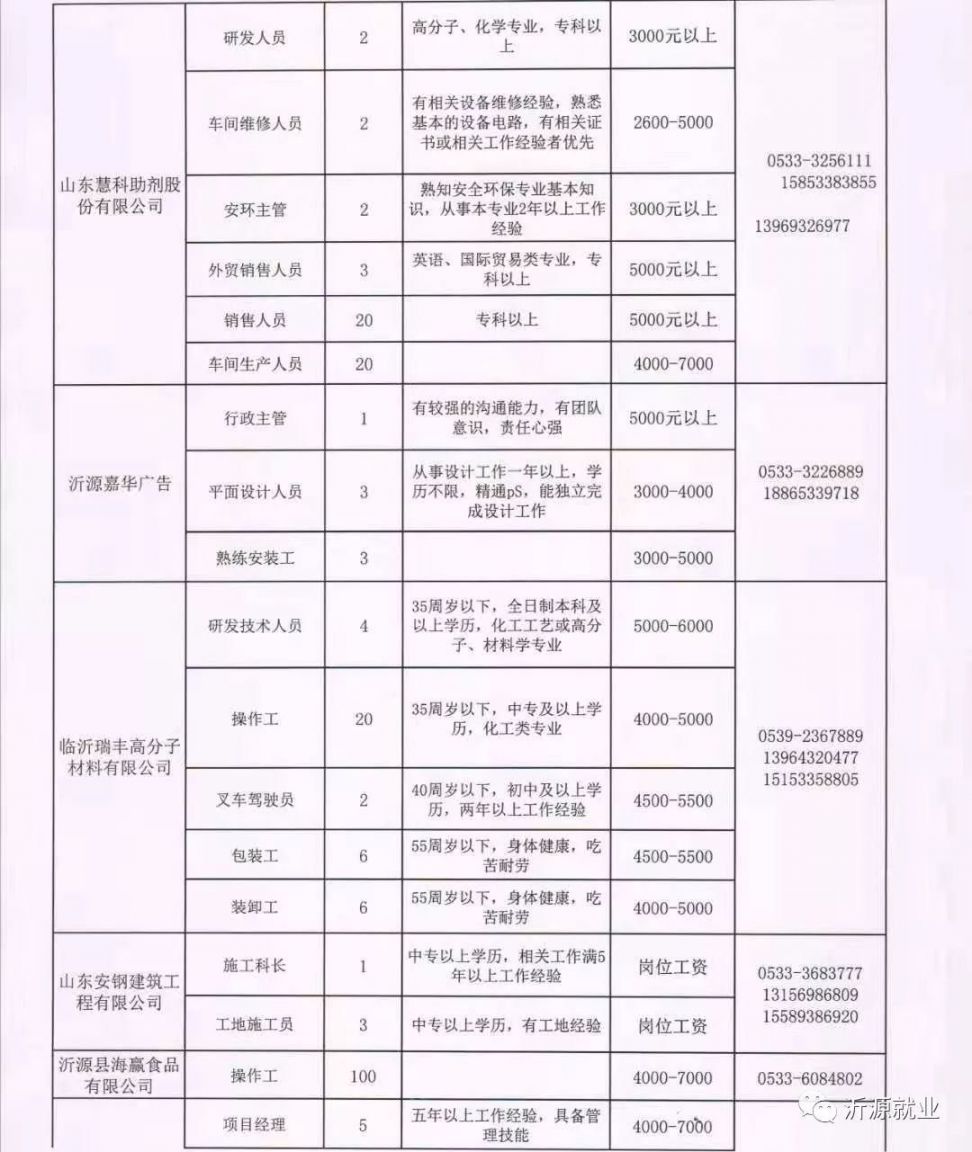 萌水镇最新招聘信息汇总