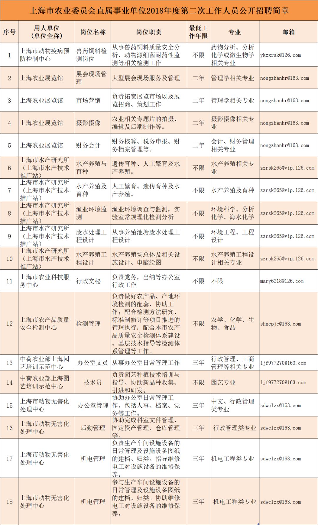 新兴县农业农村局最新招聘启事概览