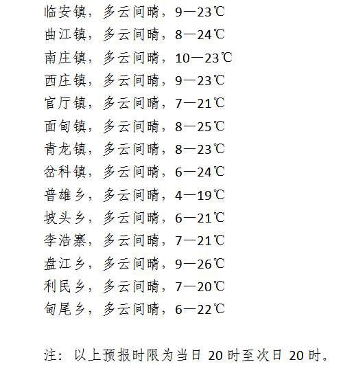 救兵乡天气预报更新通知