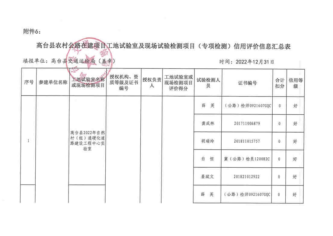 诸城市级公路维护监理事业单位项目最新探究