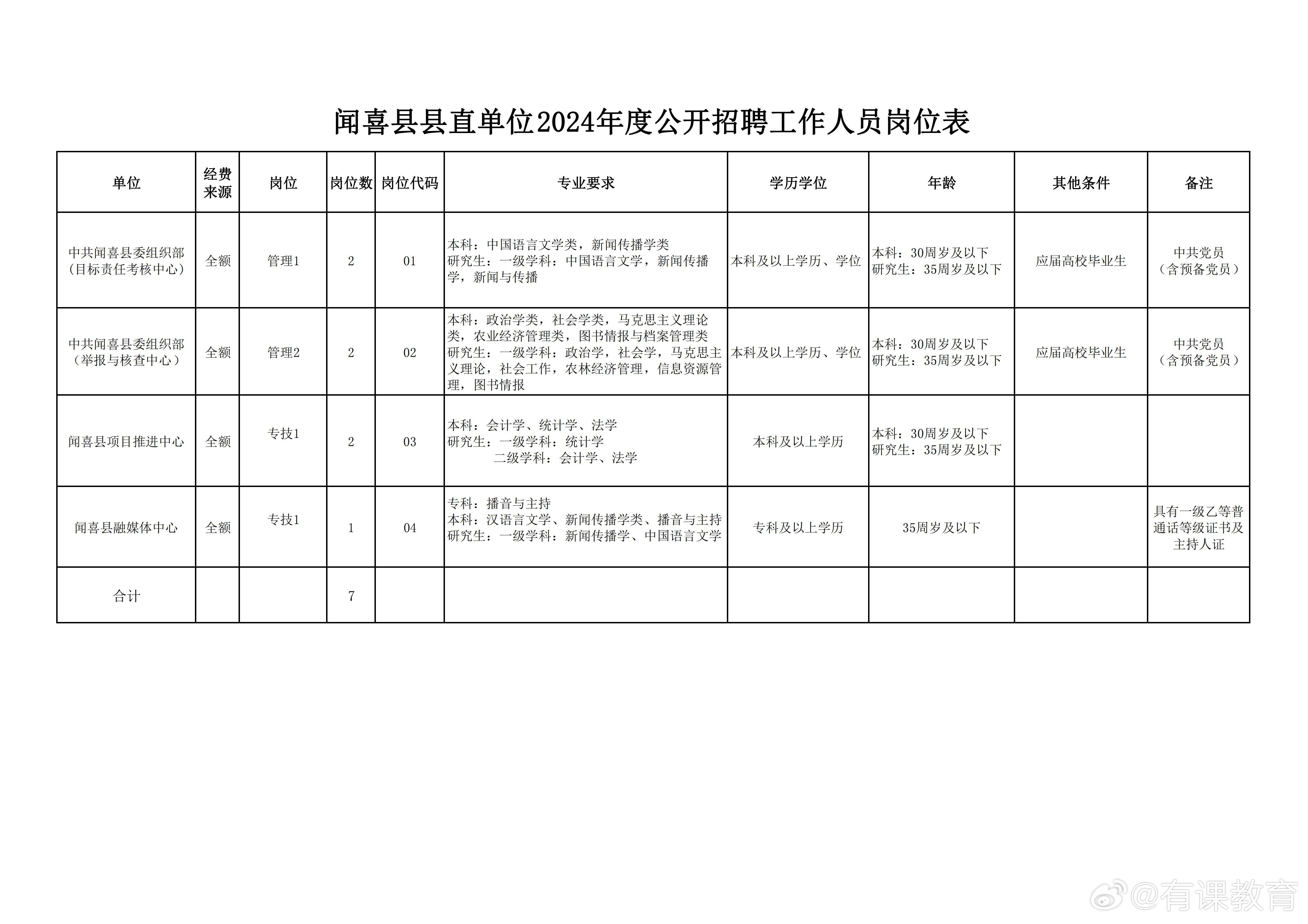 淇县发展和改革局招聘公告详解，最新职位与要求