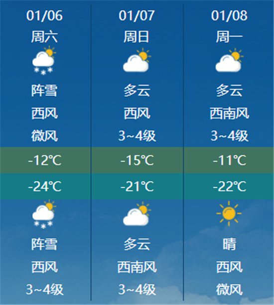 高杂村委会天气预报更新通知