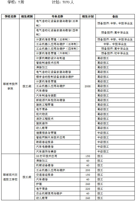 临清市级托养福利事业单位最新项目，托养希望，培育未来之星