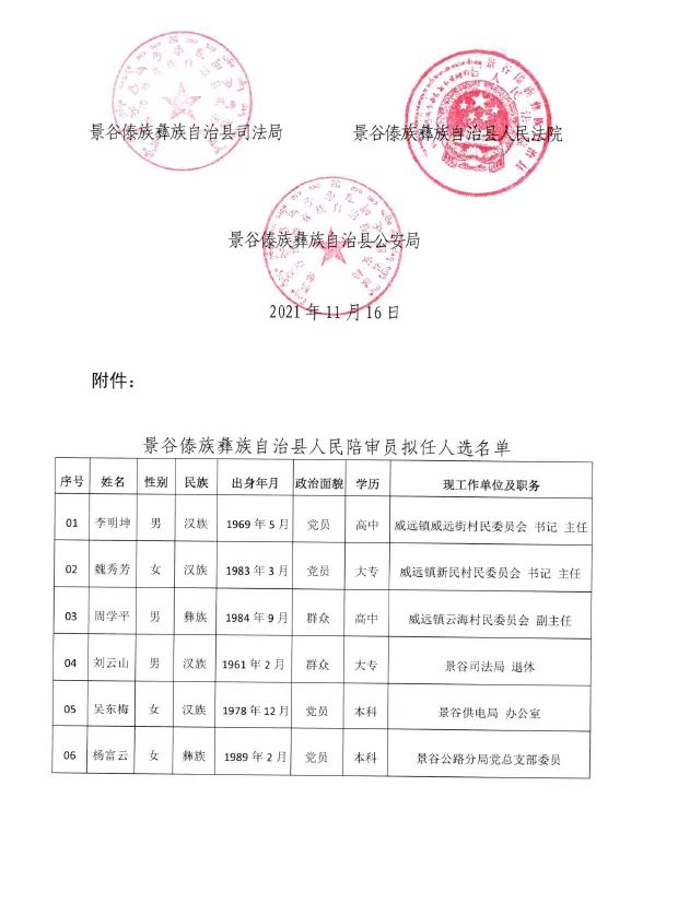 乌恰县殡葬事业单位人事任命动态更新