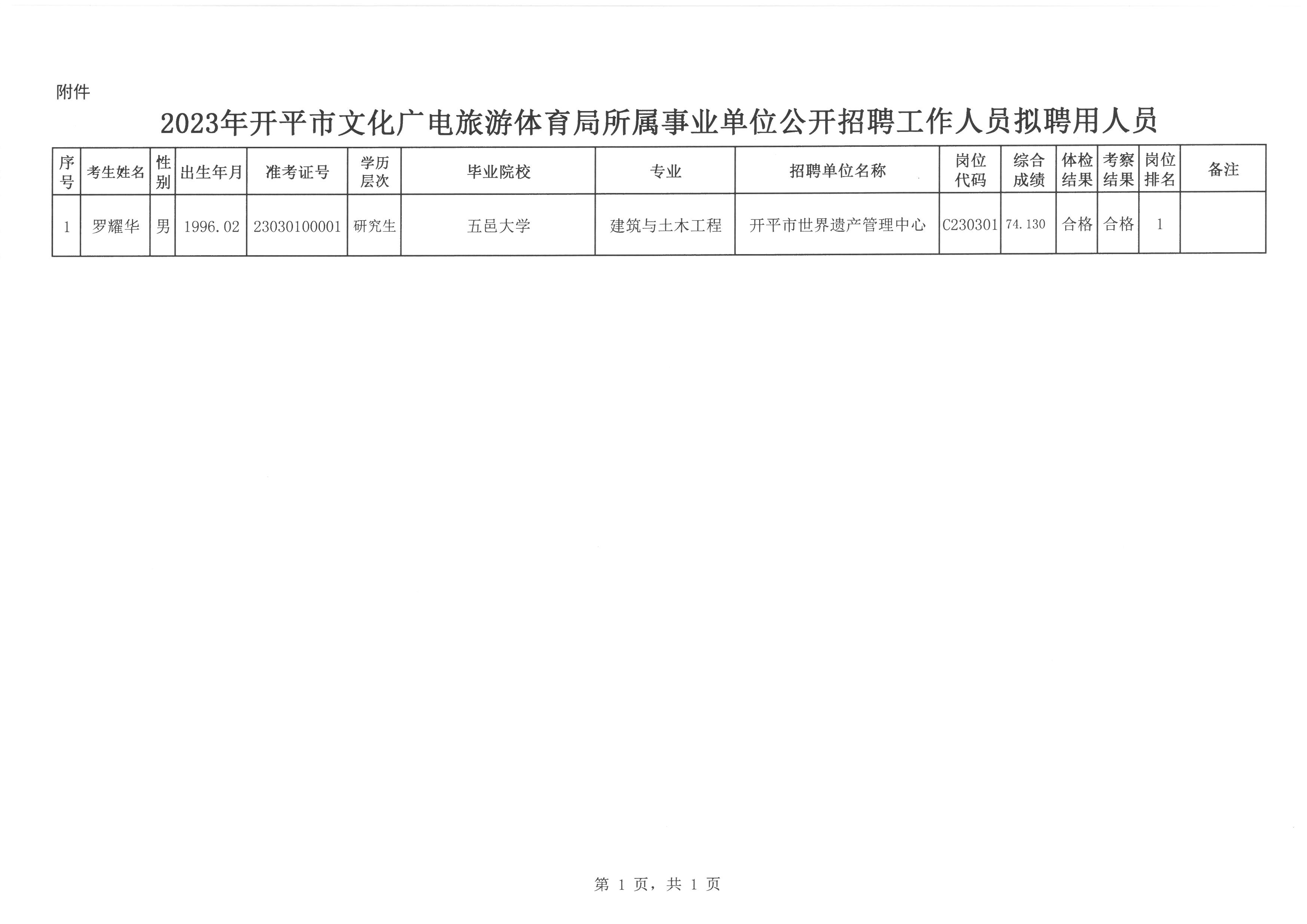 方强镇最新招聘信息全面解析