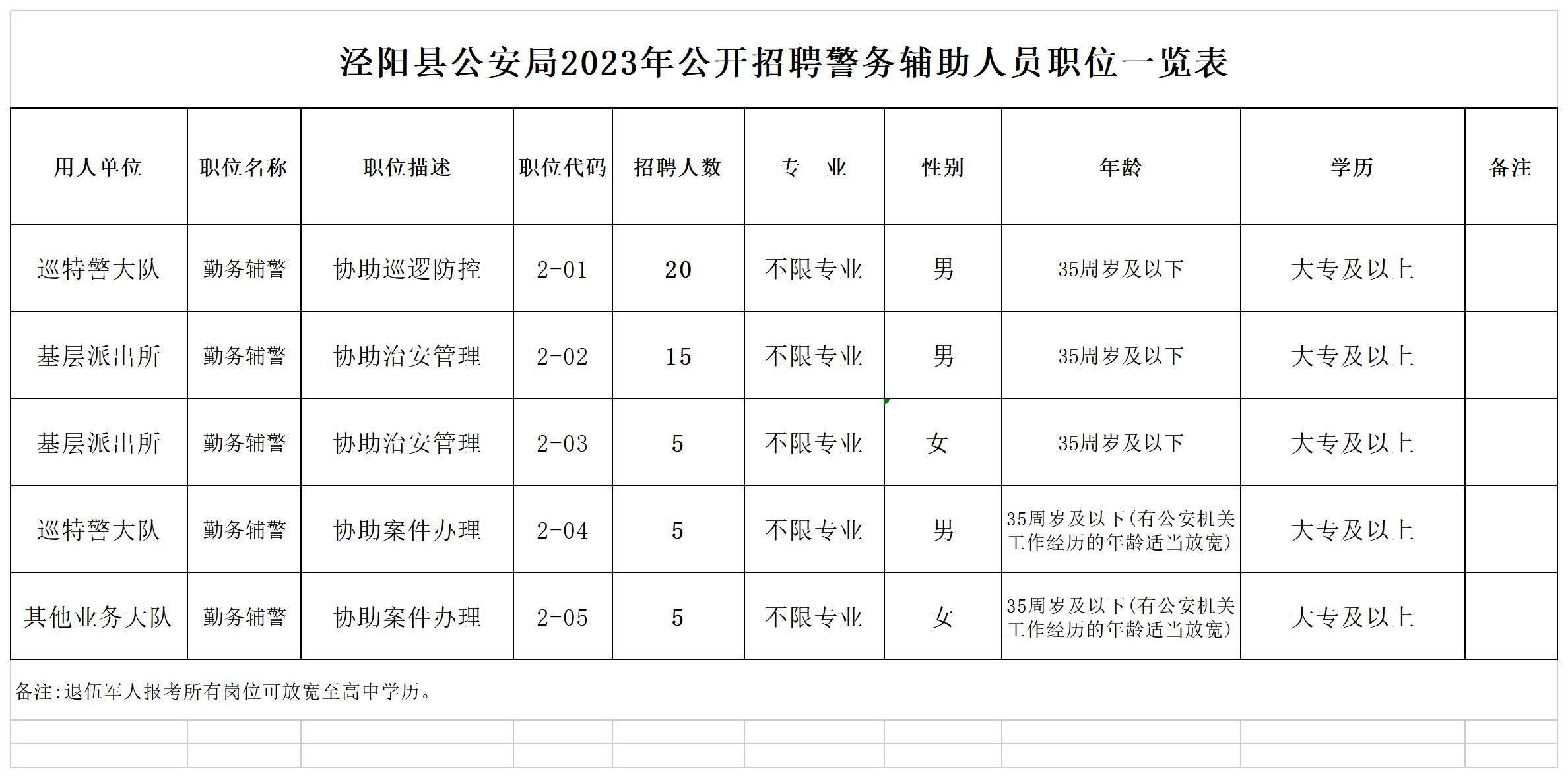 泾阳县退役军人事务局招聘启事概览