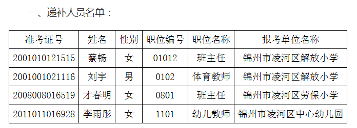 凌河区小学最新招聘详解公告