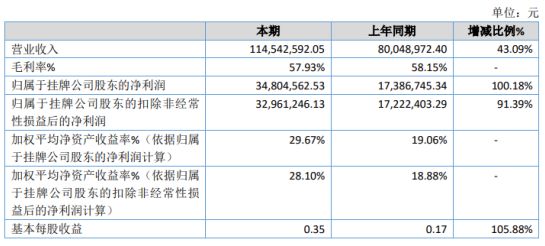 建瓯市数据和政务服务局启动新项目，加速数字化转型，优化政务服务体验