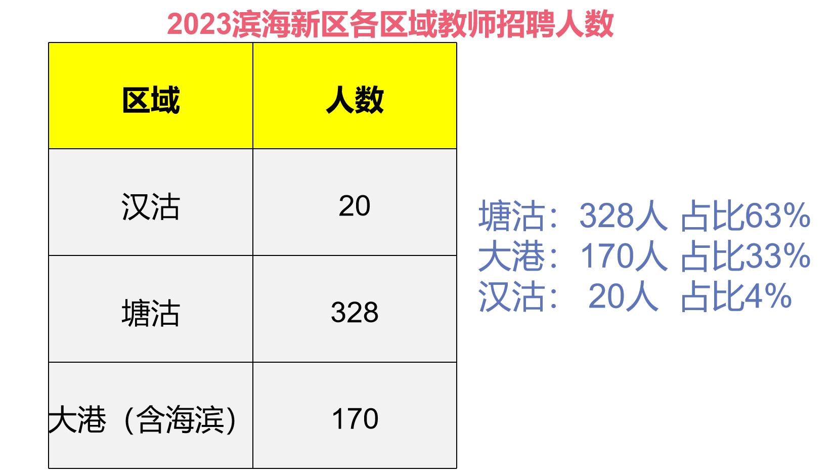 塘沽区农业农村局最新招聘启事概览