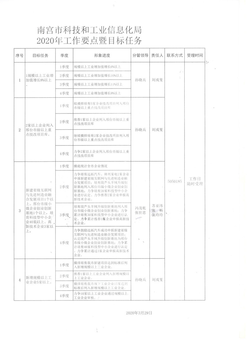 临江市科学技术和工业信息化局最新项目进展报告概览