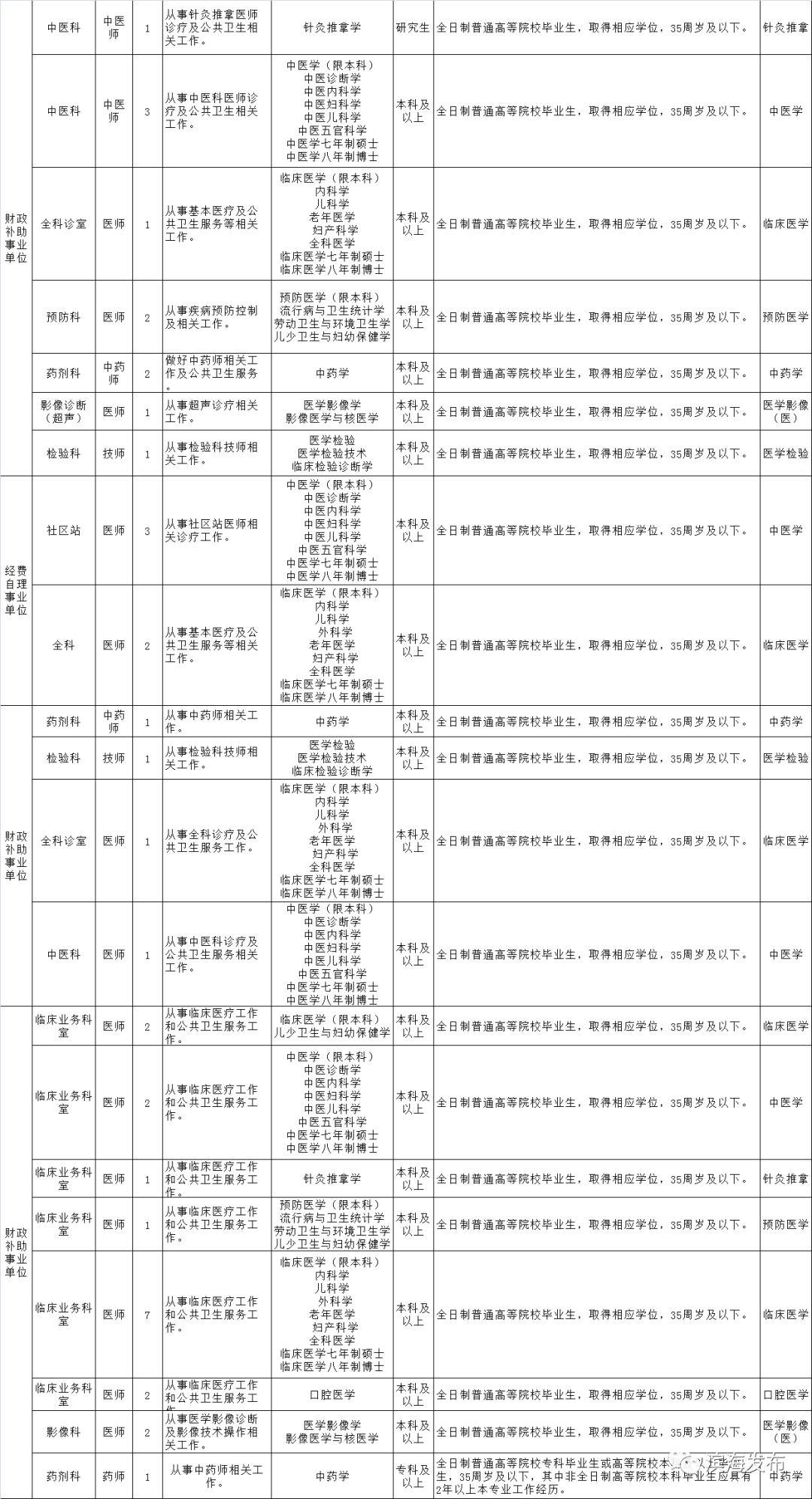 滨海县发展和改革局最新招聘概览