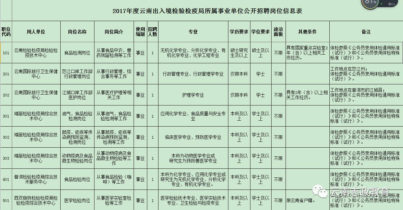 雷波县防疫检疫站最新招聘信息与招聘动态解析